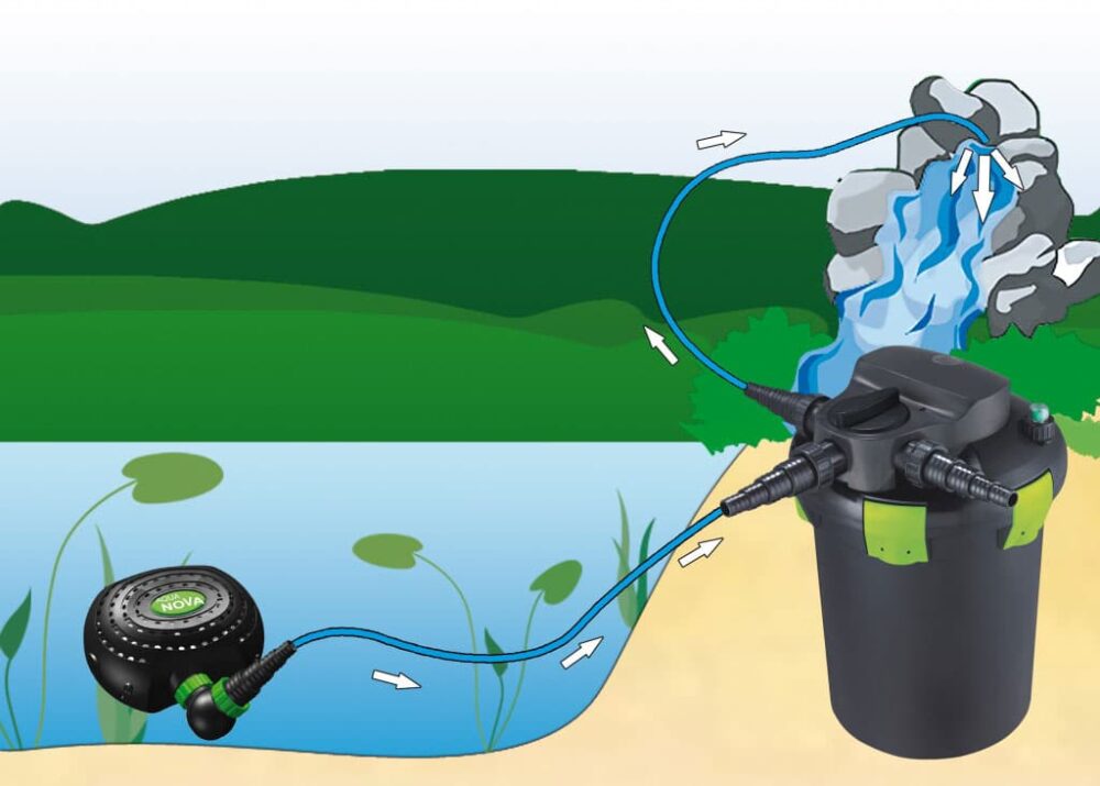 Aqua-Nova-NFPX-pompe-utilisation