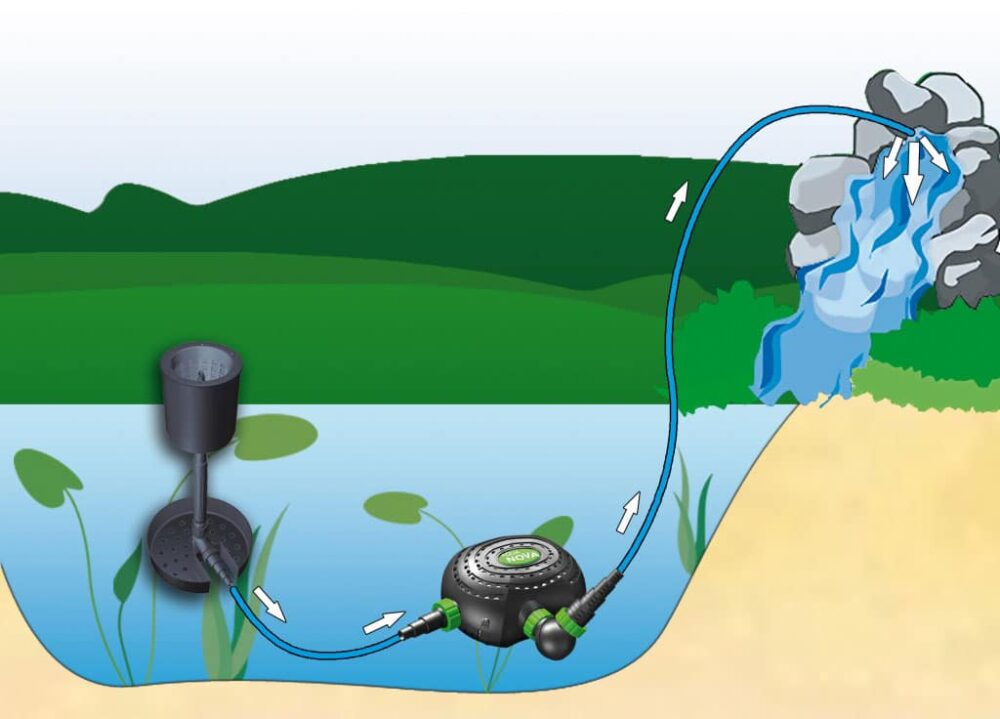 Aqua-Nova-NFPX-utilisation